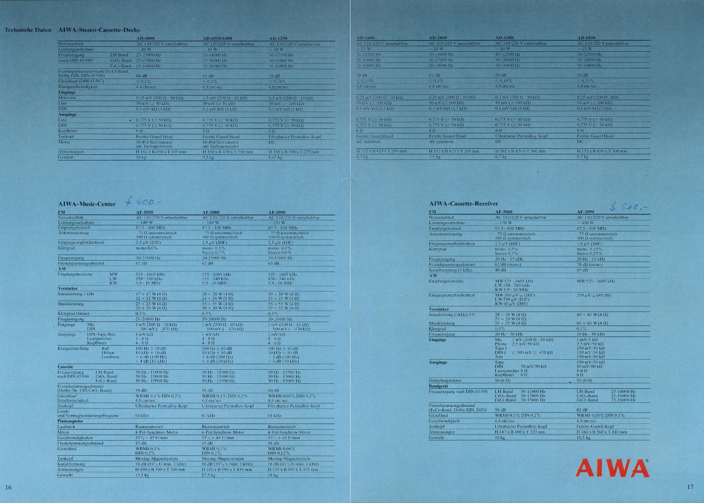 AIWA Hifi specifications