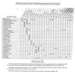 Amiga Diagnosis Guide