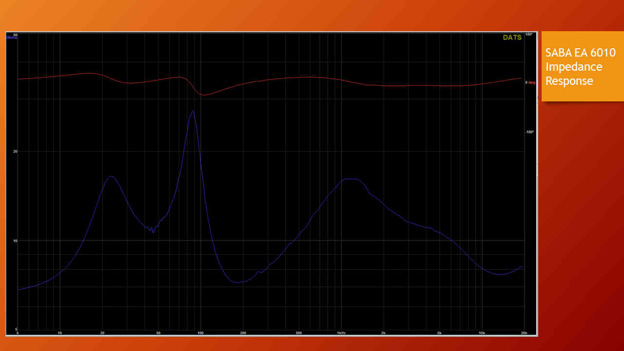 SABA EA 6010 loudspeaker - electrical impedance response