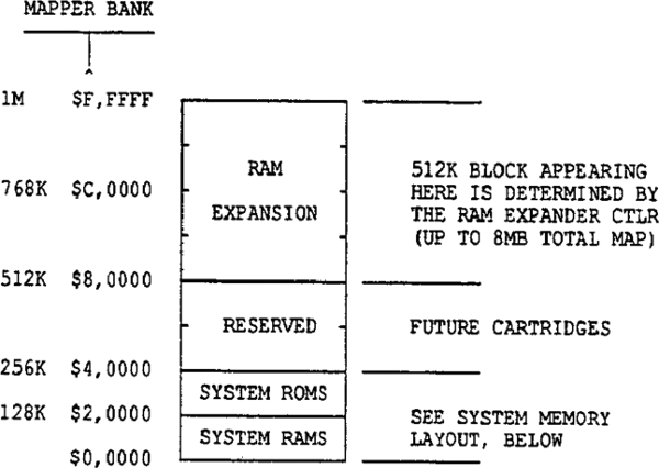 Commodore 65 System Memory Map